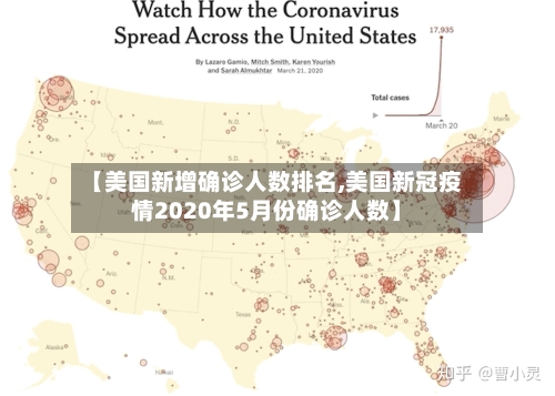 【美国新增确诊人数排名,美国新冠疫情2020年5月份确诊人数】