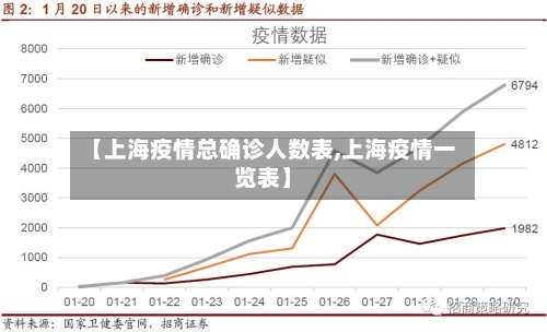 【上海疫情总确诊人数表,上海疫情一览表】
