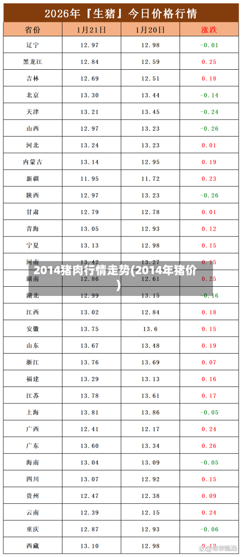 2014猪肉行情走势(2014年猪价)