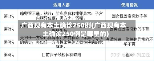 广西现有本土确诊250例(广西现有本土确诊250例是哪里的)