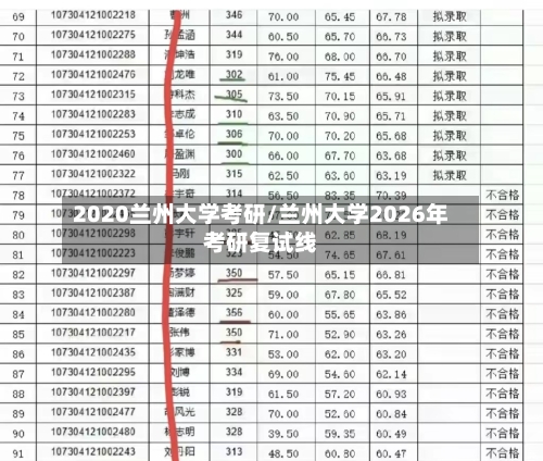 2020兰州大学考研/兰州大学2026年考研复试线