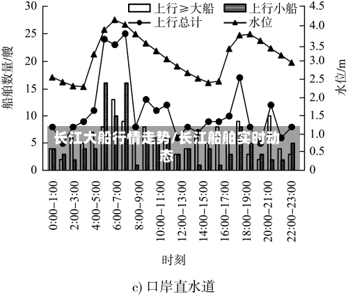 长江大船行情走势/长江船舶实时动态
