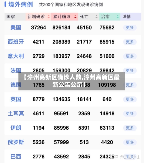 【漳州高新区确诊人数,漳州高新区最新公告公示】