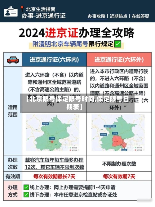 【北京限号保定限号时间,保定限号日期表】