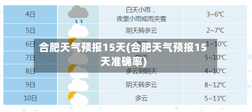 合肥天气预报15天(合肥天气预报15天准确率)