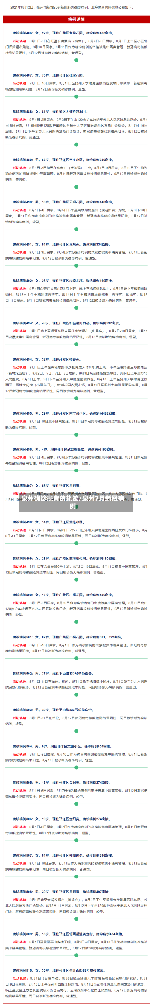 泉州确诊患者的轨迹/泉州7月新冠病例