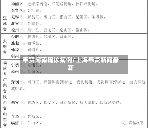 奉贤河南确诊病例/上海奉贤新闻最新