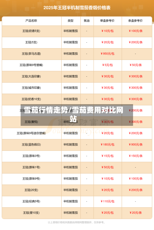 雪茄行情走势/雪茄费用对比网站
