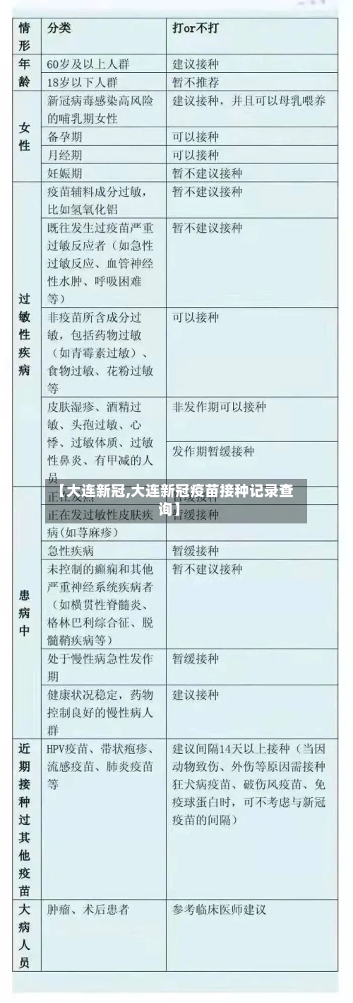 【大连新冠,大连新冠疫苗接种记录查询】