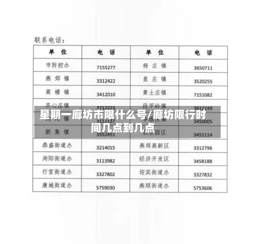 星期一廊坊市限什么号/廊坊限行时间几点到几点