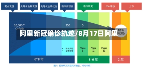 阿里新冠确诊轨迹/8月17日阿里