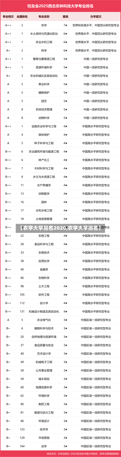 【农学大学排名2020,农学大学排名】