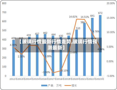 【玻璃行情最新行情走势,玻璃行情预测最新】