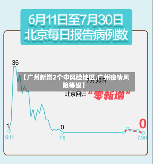 【广州新增2个中风险地区,广州疫情风险等级】