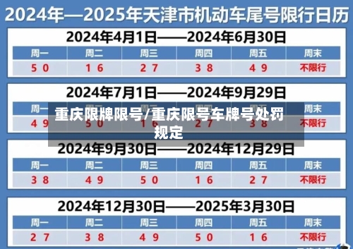 重庆限牌限号/重庆限号车牌号处罚规定