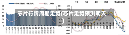 芯片行情周期走势(芯片走势预测明天)
