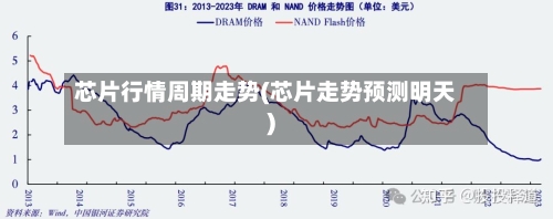 芯片行情周期走势(芯片走势预测明天)