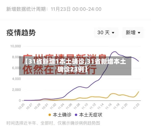 【31省新增1本土确诊,31省新增本土确诊23例】