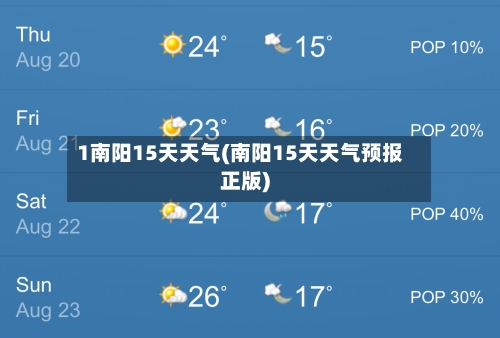1南阳15天天气(南阳15天天气预报正版)