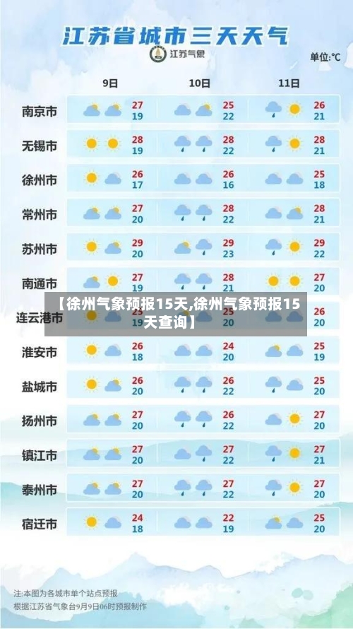【徐州气象预报15天,徐州气象预报15天查询】