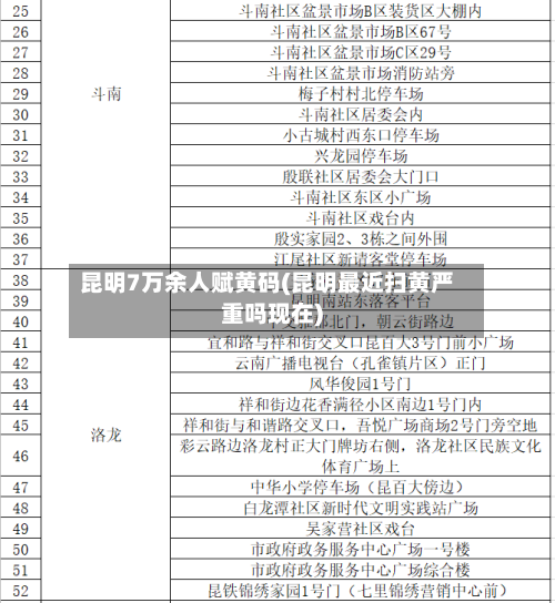 昆明7万余人赋黄码(昆明最近扫黄严重吗现在)