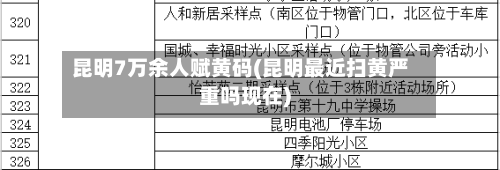 昆明7万余人赋黄码(昆明最近扫黄严重吗现在)