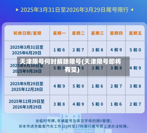 天津限号何时解除限号(天津限号即将有变)