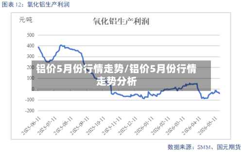 铝价5月份行情走势/铝价5月份行情走势分析