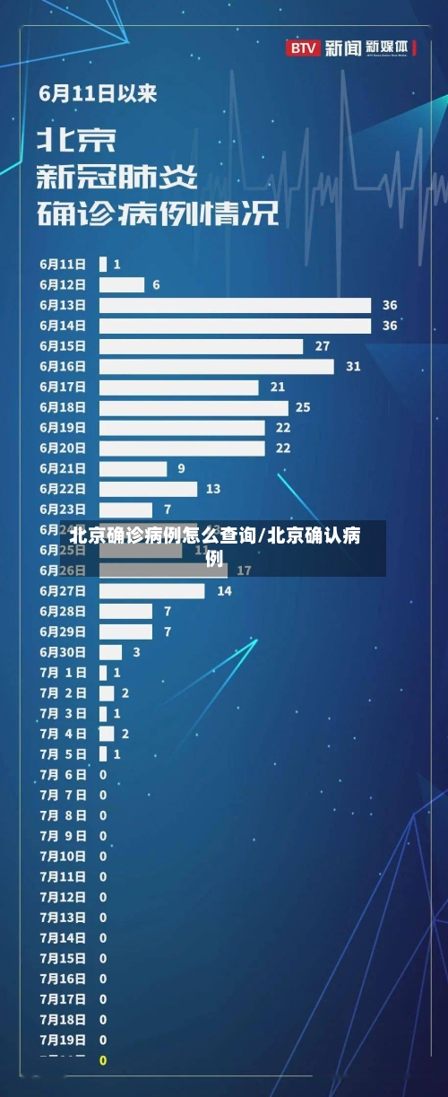 北京确诊病例怎么查询/北京确认病例