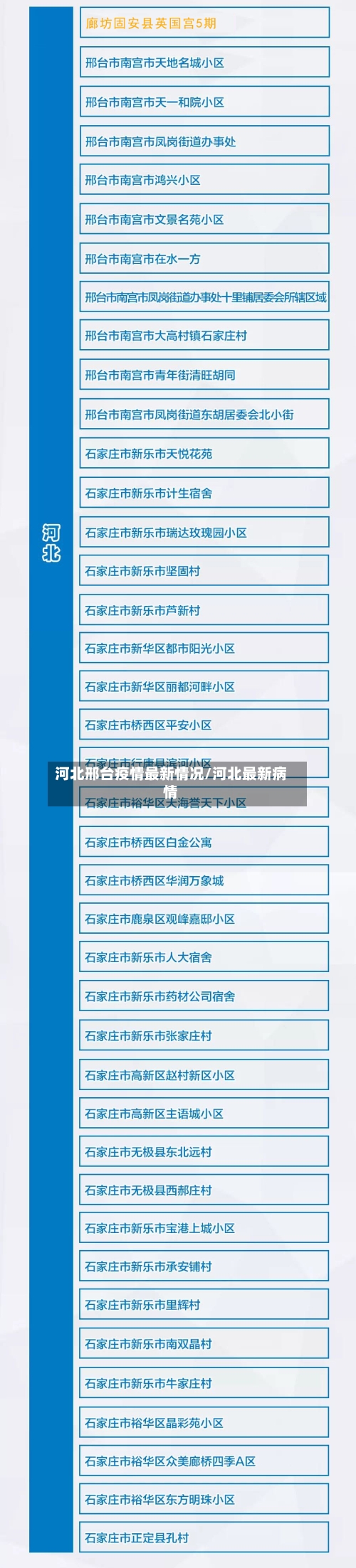 河北邢台疫情最新情况/河北最新病情