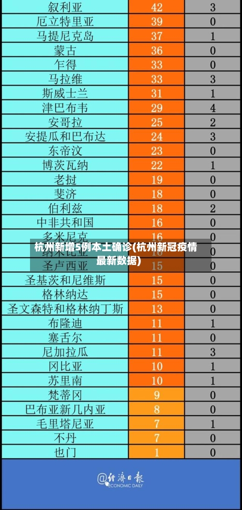 杭州新增5例本土确诊(杭州新冠疫情最新数据)