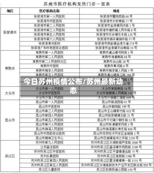 今日苏州疫情公布/苏州最新动态