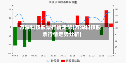 万深科技股票行情走势(万深科技股票行情走势分析)