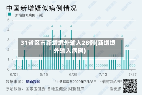 31省区市新增境外输入28例(新增境外输入病例)