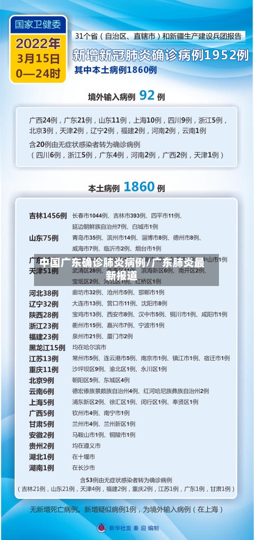 中国广东确诊肺炎病例/广东肺炎最新报道