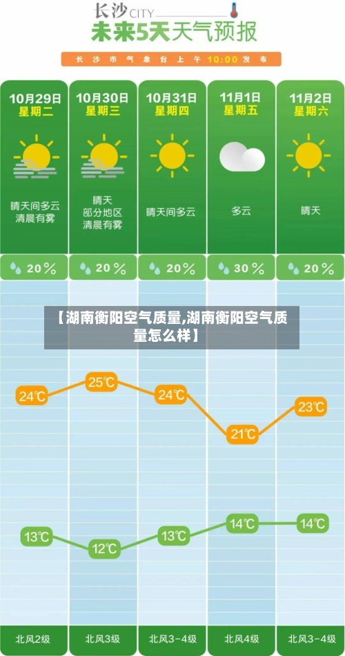 【湖南衡阳空气质量,湖南衡阳空气质量怎么样】