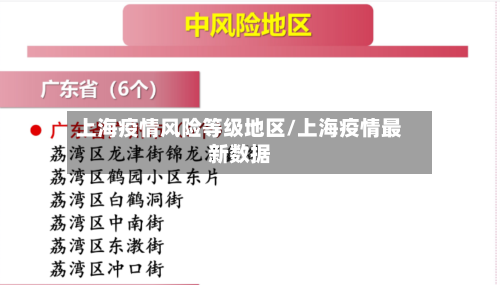 上海疫情风险等级地区/上海疫情最新数据