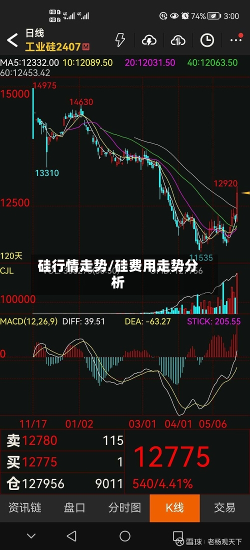 硅行情走势/硅费用走势分析