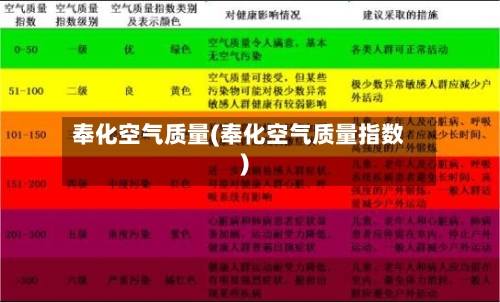 奉化空气质量(奉化空气质量指数)