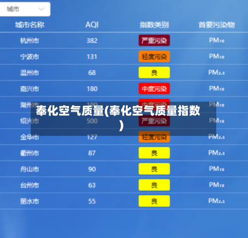 奉化空气质量(奉化空气质量指数)