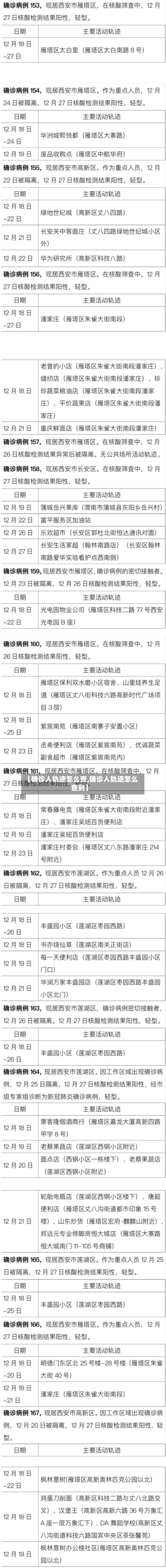 【确诊人轨迹怎么查,确诊人轨迹怎么查到】