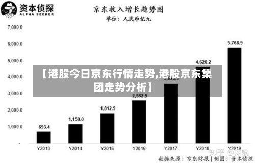 【港股今日京东行情走势,港股京东集团走势分析】