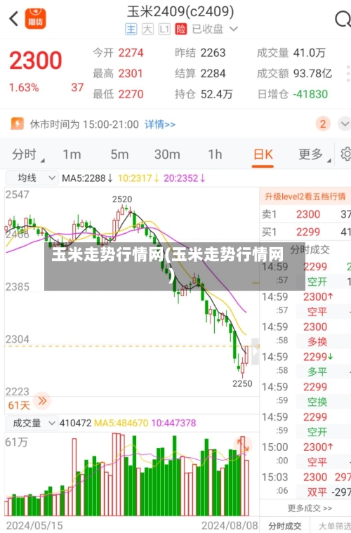 玉米走势行情网(玉米走势行情网)