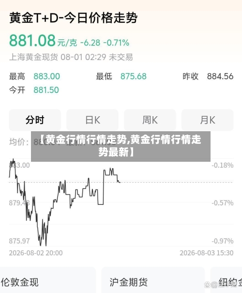 【黄金行情行情走势,黄金行情行情走势最新】