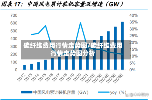 碳纤维费用行情走势图/碳纤维费用行情走势图分析