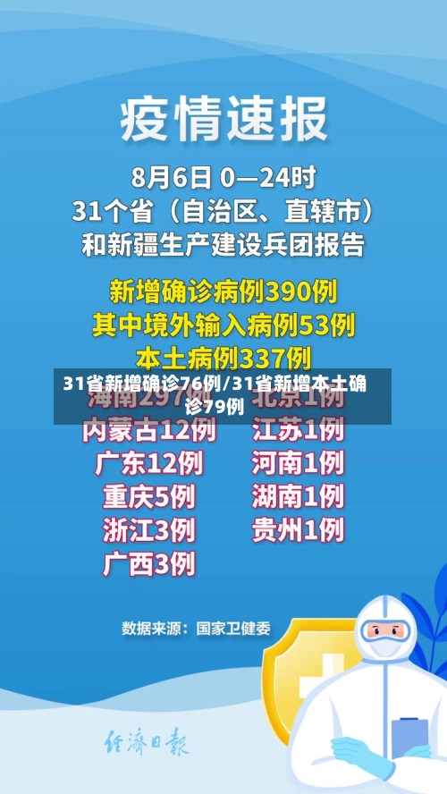 31省新增确诊76例/31省新增本土确诊79例