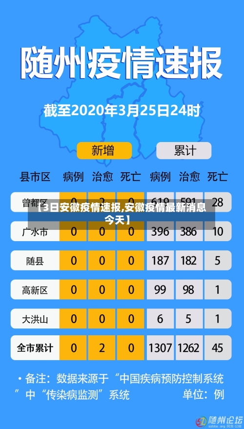【3日安徽疫情速报,安徽疫情最新消息今天】