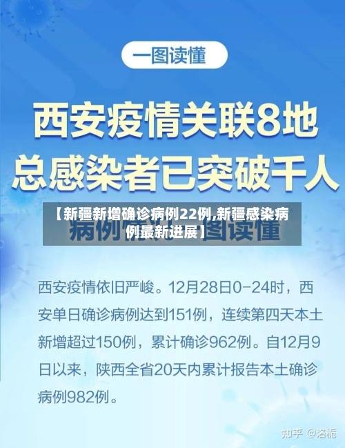 【新疆新增确诊病例22例,新疆感染病例最新进展】