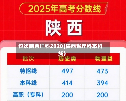 位次陕西理科2020(陕西省理科本科线)
