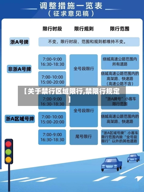 【关于禁行区域限行,禁限行规定】